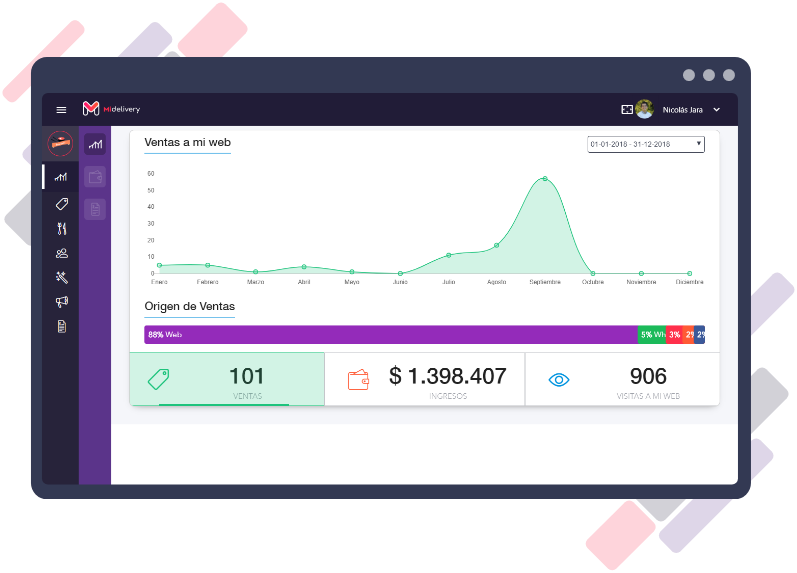 Sistema de estadisticas en software de restarauntes y deliverys, Midelivery